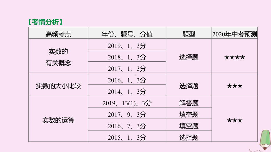 江西专版2020中考数学复习方案第一单元数与式第01课时实数及其运算课件.pptx_第3页