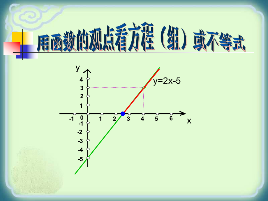 人教版八年级数学下册课件1923一次函数与方程、不等式2课件.ppt_第1页