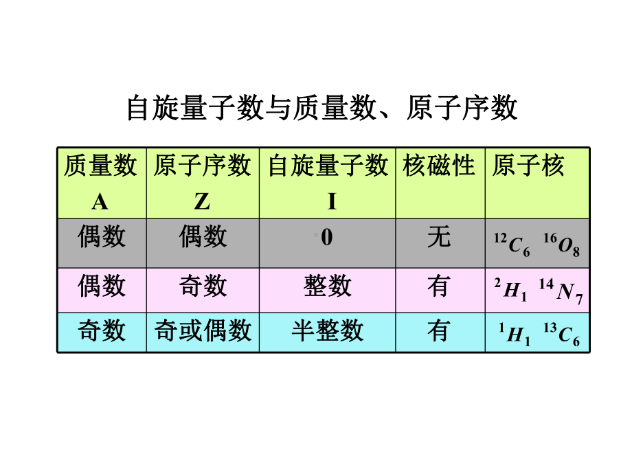 第十三核磁共振波谱法课件.ppt_第3页