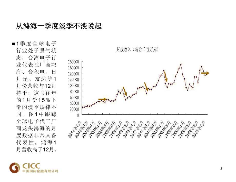 一季度淡季不淡另有原因课件.ppt_第3页