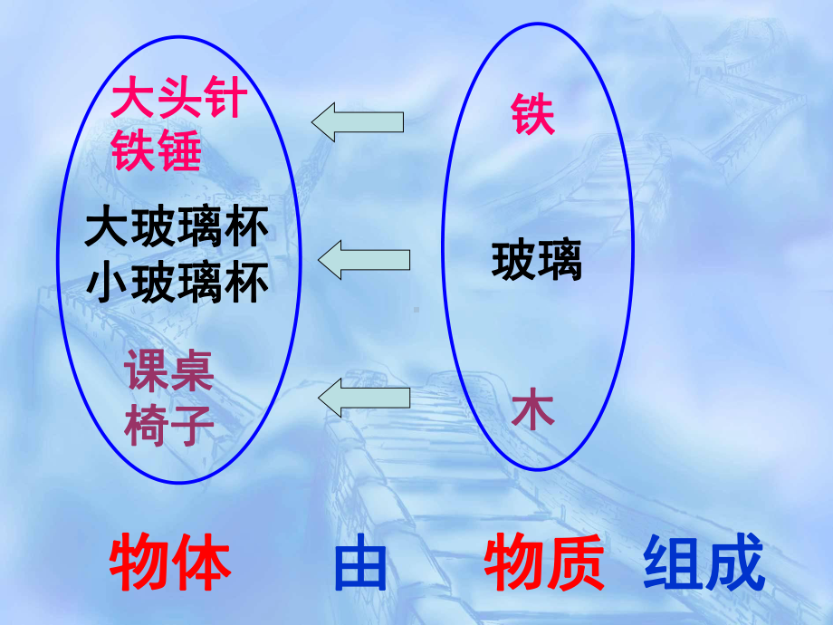 苏科版第六章第一节61物体的质量课件.ppt_第2页