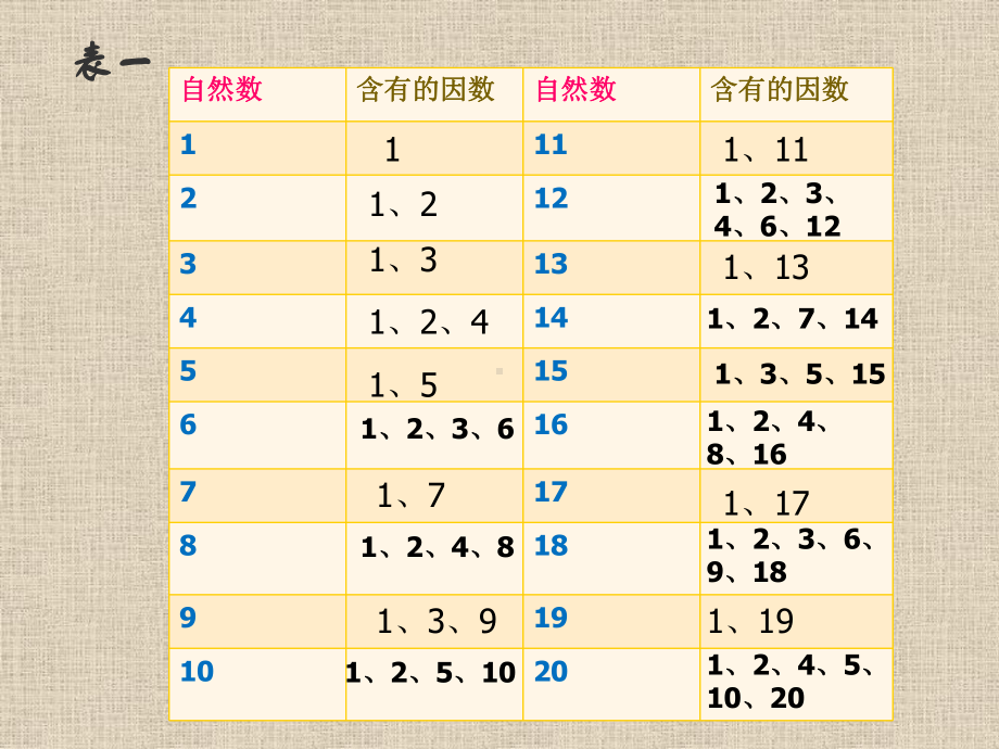 《质数与合数》课件2.ppt_第3页