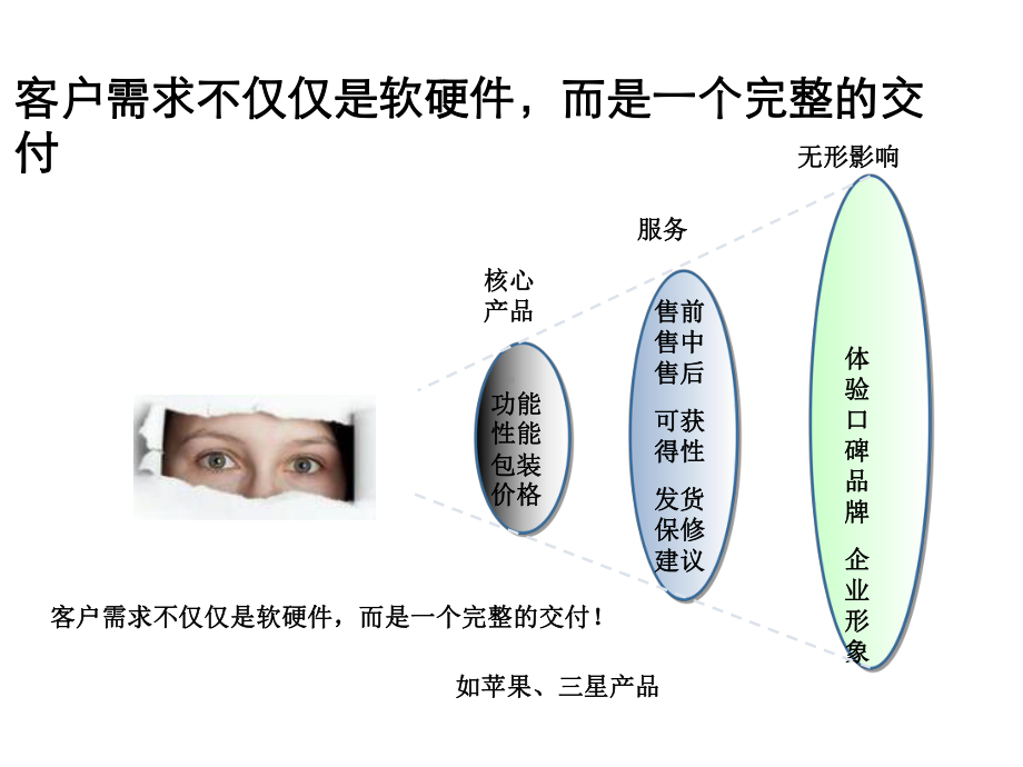 某公司的需求管理课件.ppt_第2页