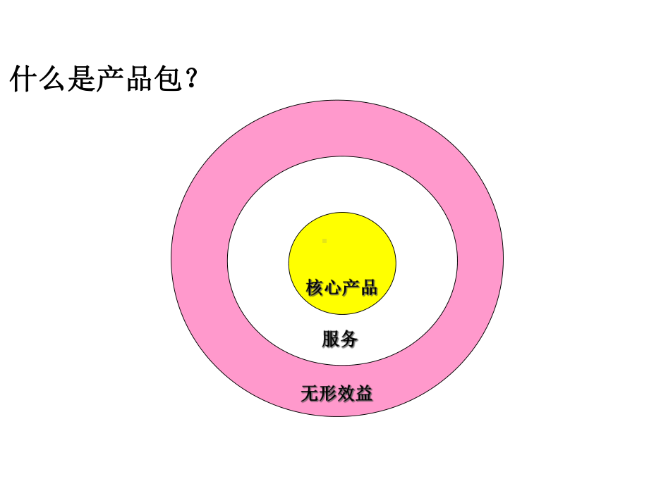 某公司的需求管理课件.ppt_第3页