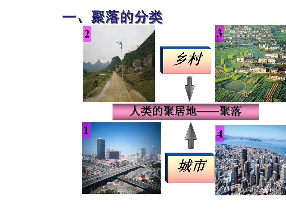 人教版七年级地理上册人类的聚居地-聚落优质课件.ppt_第2页