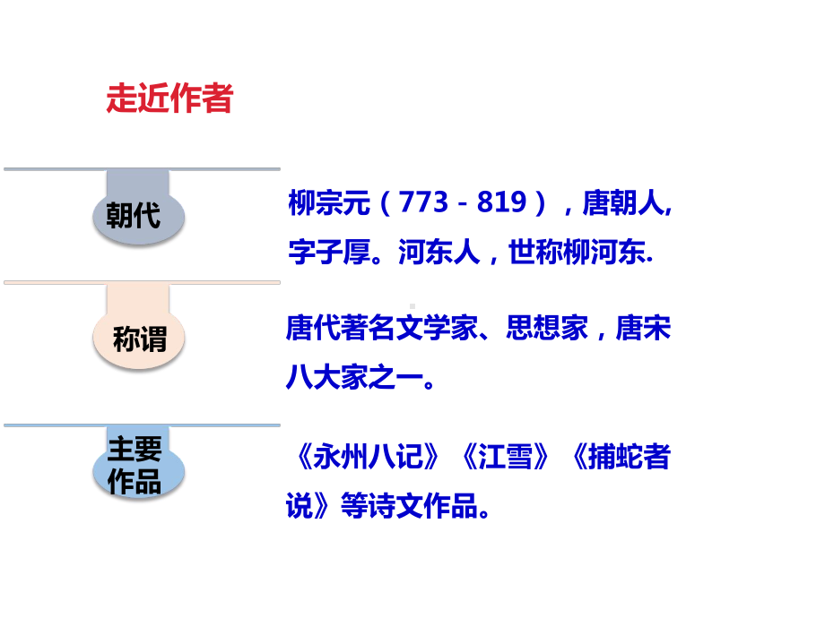 《小石潭记》省优质课一等奖.ppt_第3页