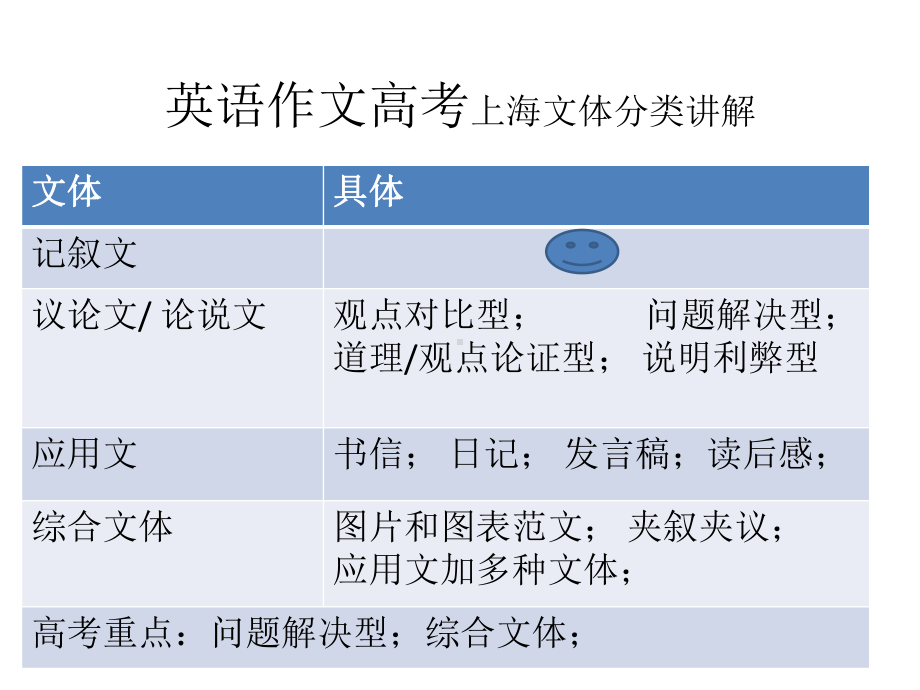 上海新世纪高考英语作文分类讲评范文课件(共27张).pptx_第1页