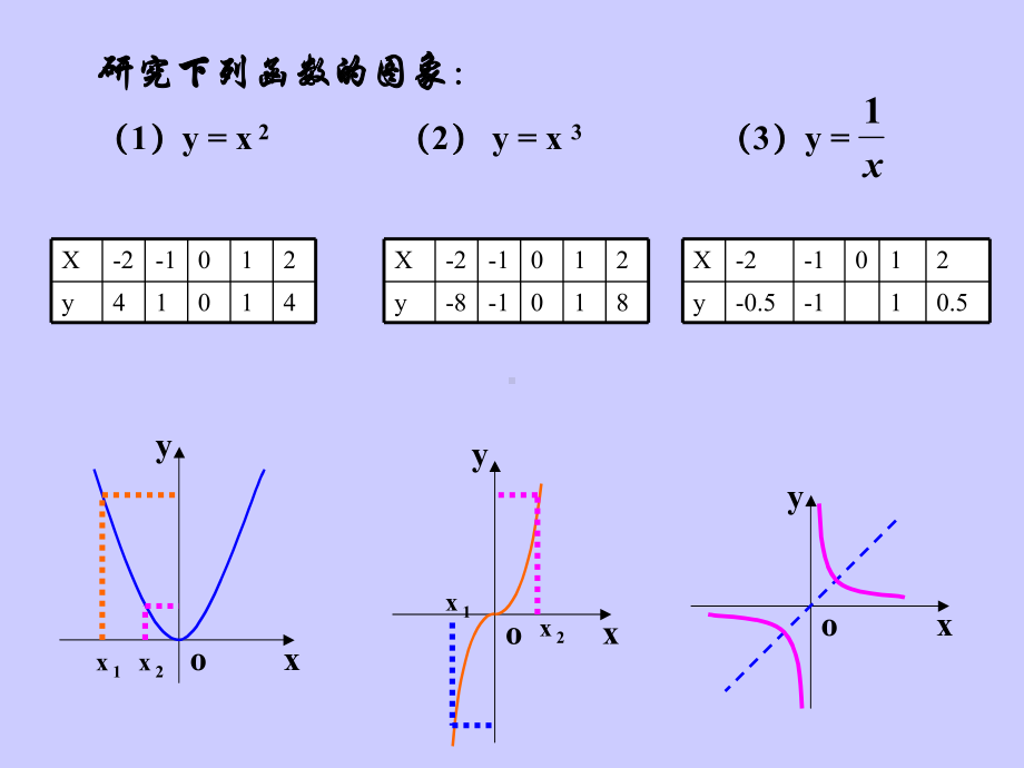 函数的增减性PPT教学课件.ppt_第3页