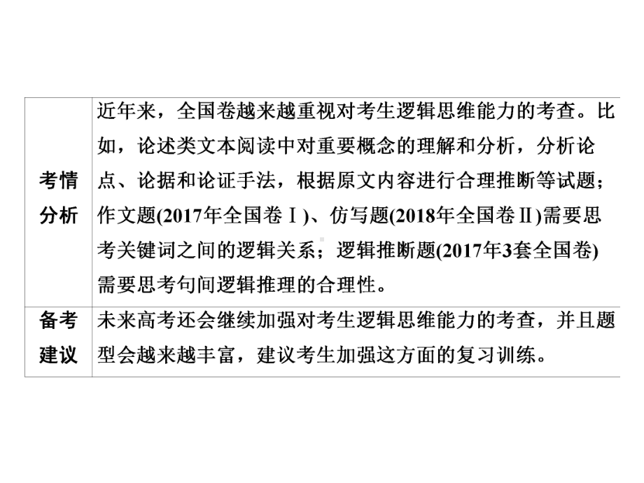 高中语文一轮复习《语言文字运用逻辑类试题全面突破》课件.pptx_第2页