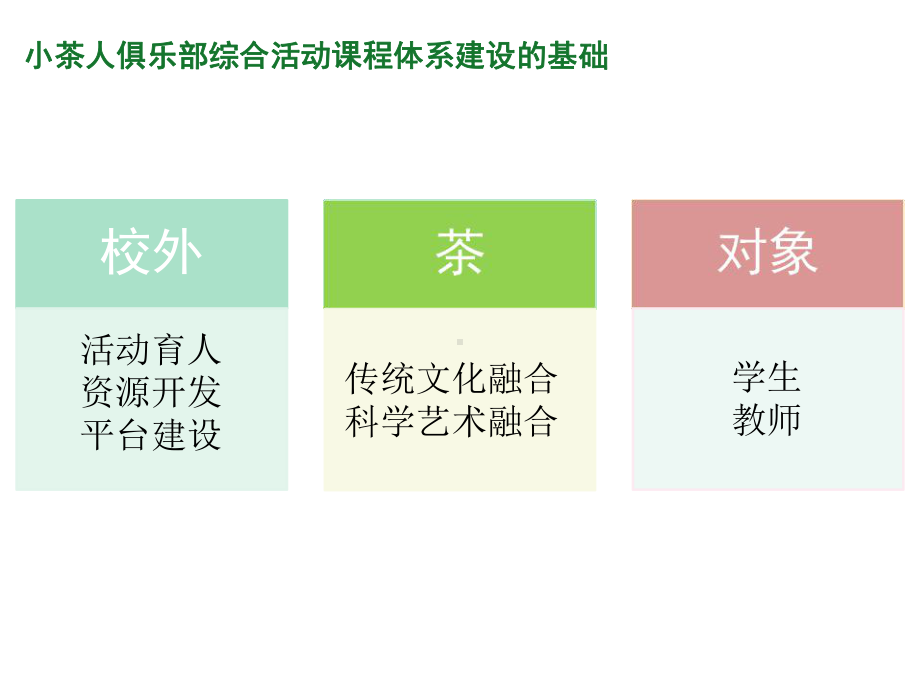 小茶人俱乐部综合活动课程体系建设.ppt_第3页