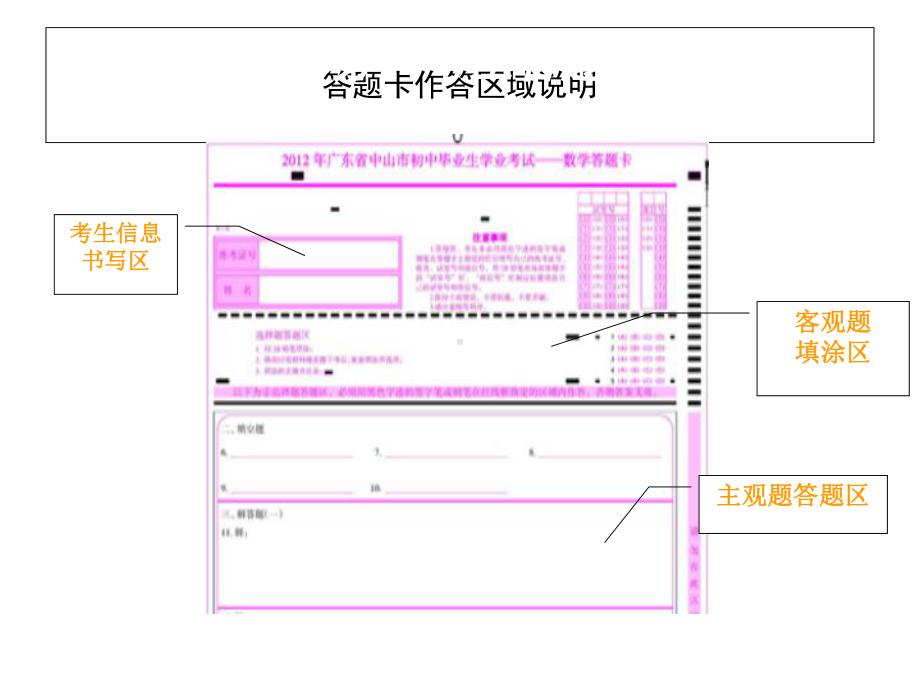 中考考生培训.ppt_第3页