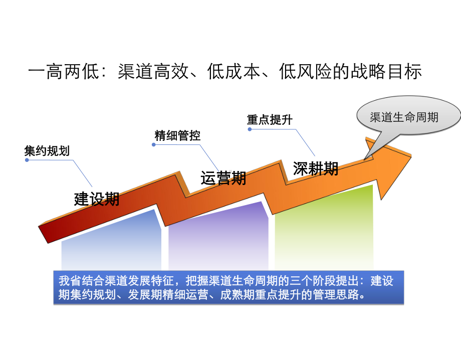 福建公司渠道管理类案例运用经营分析系统课件.ppt_第3页