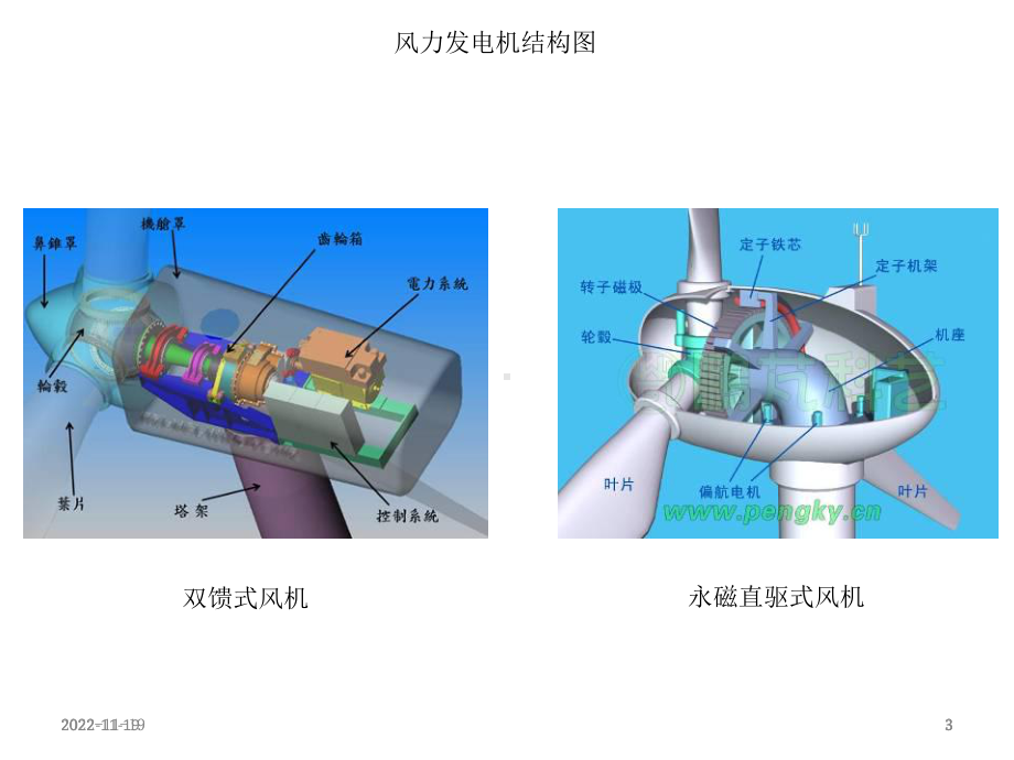 风电齿轮箱介绍课件.ppt_第3页