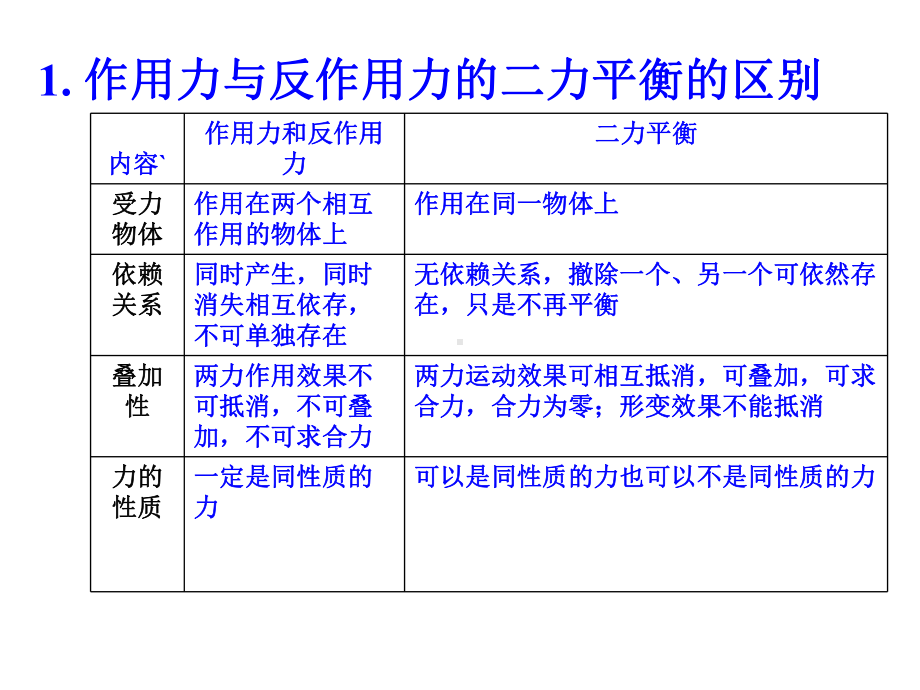 《用牛顿运动定律解决问题(一)》p.ppt_第3页