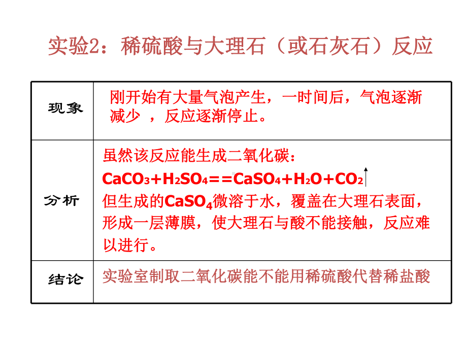 《二氧化碳制取的研究》课件.pptx_第3页