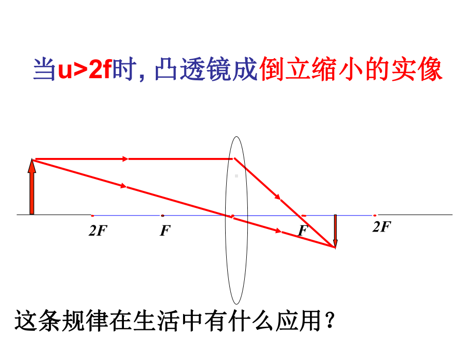 苏科版八年级物理上册第四章44照相机与眼球视力的矫正课件.pptx_第2页