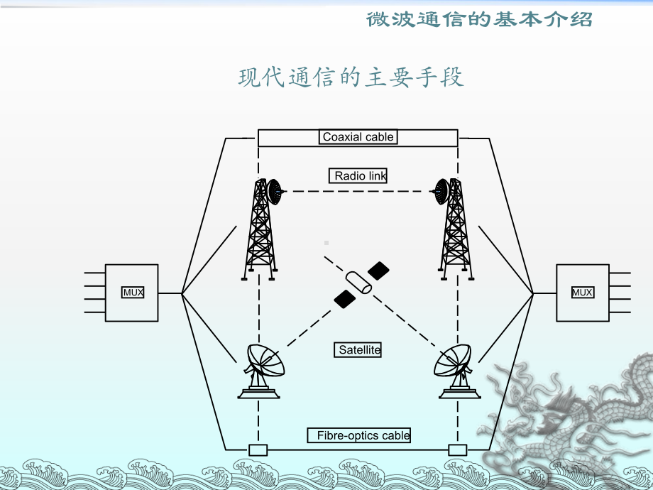 《华为微波通信原理》课件2.ppt_第3页