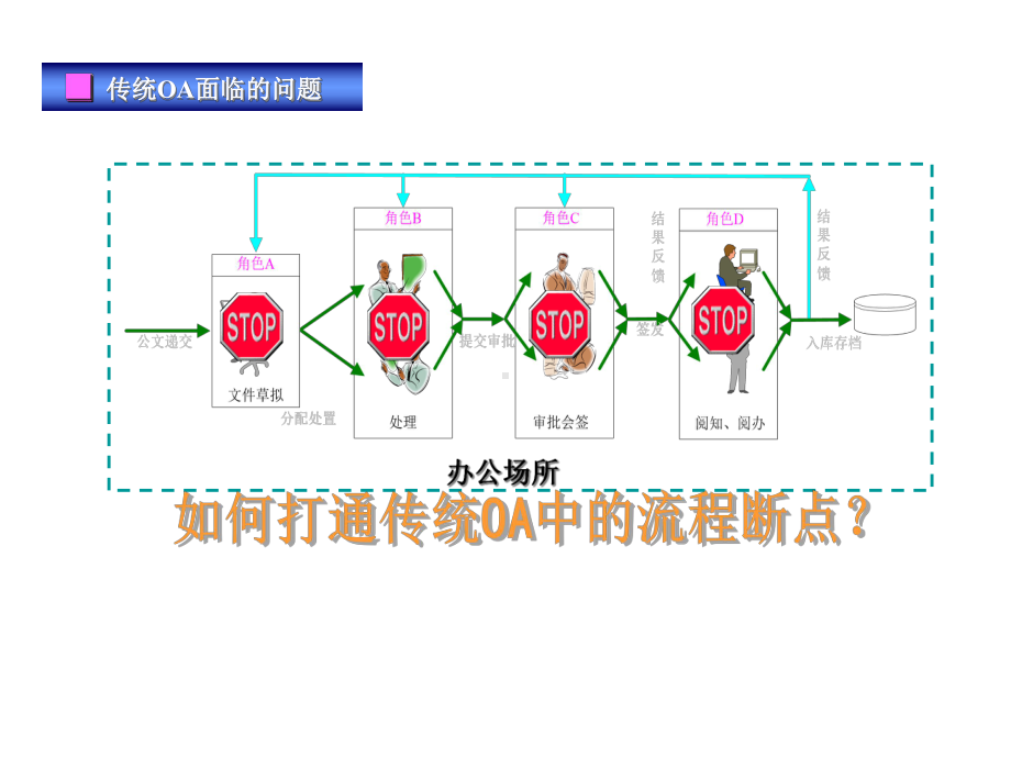 移动办公解决方案.ppt_第3页