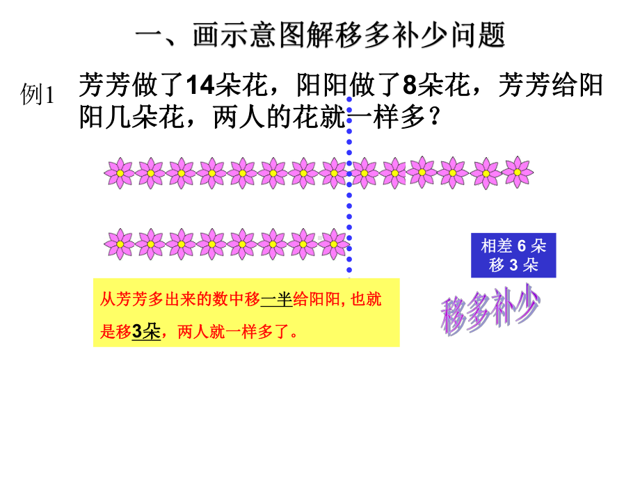 二年级上数学思维训练奥数第1讲画图解决数学问题.pptx_第3页