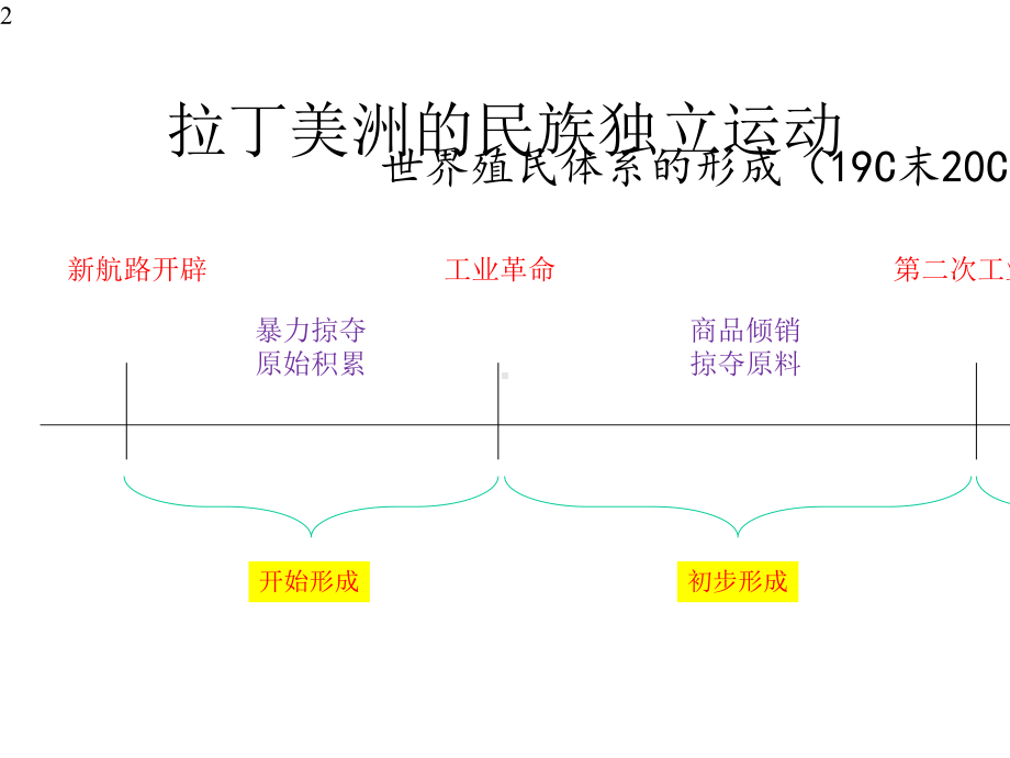 亚非拉民族独立运动完美版(统编版)1.pptx_第2页