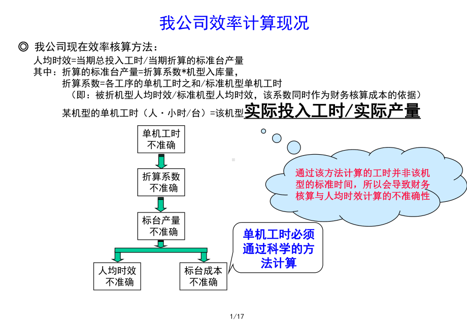 标准工时推广及效率分析实施报告1课件.ppt_第2页