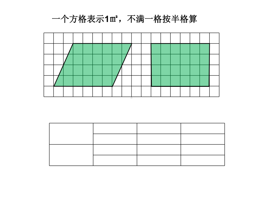 五年级上册数学《平行四边形的面积》人教版.ppt_第3页