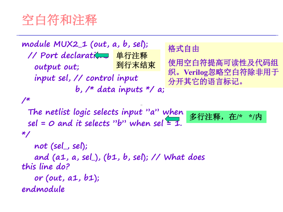 数字集成电路课件5verilog的符号标识共23p.ppt_第3页