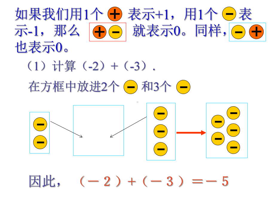 北师大版数学7年级上册第2章第4节《有理数的加法》课件.ppt_第3页