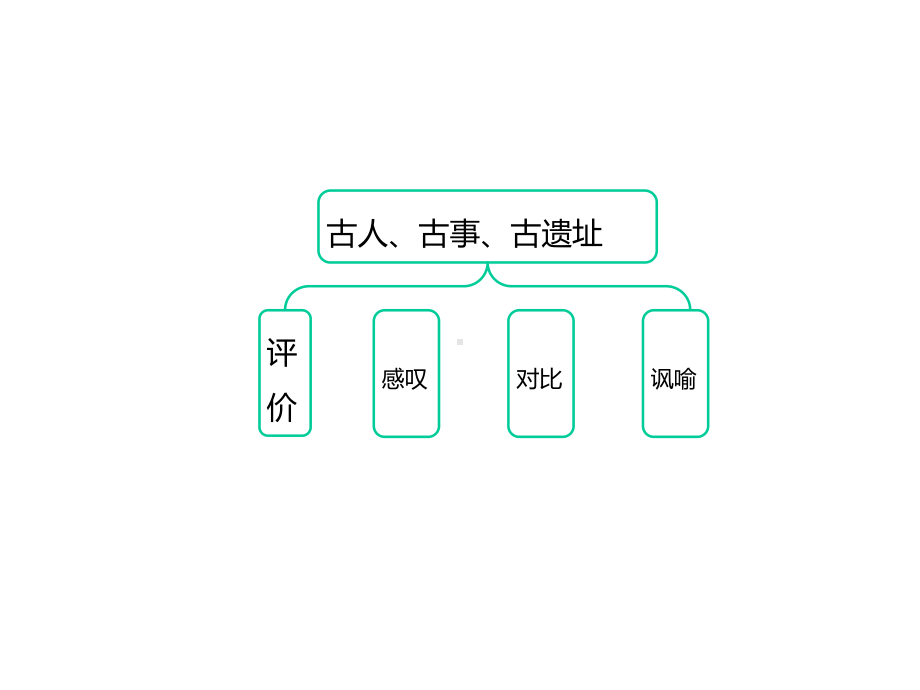 千古兴亡多少事：读懂怀古诗.pptx_第3页