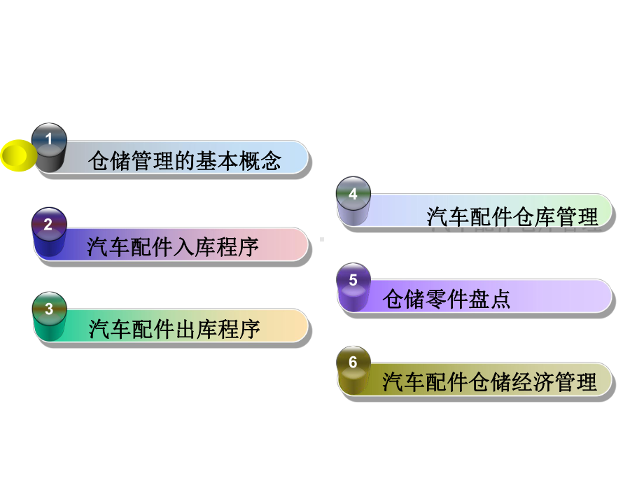 汽车配件仓储与管理课件.pptx_第2页