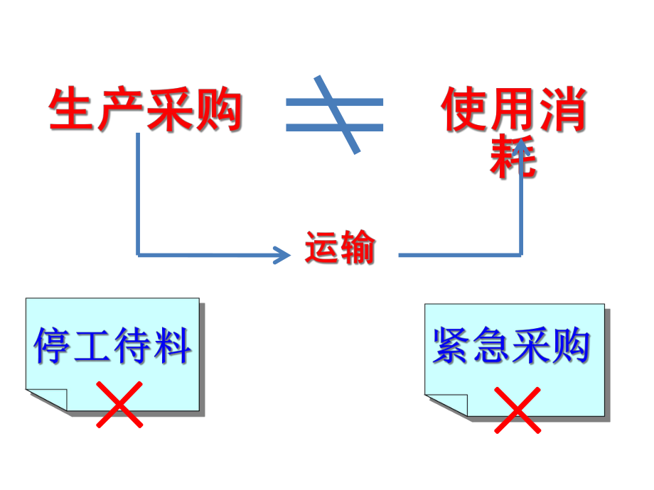 汽车配件仓储与管理课件.pptx_第3页