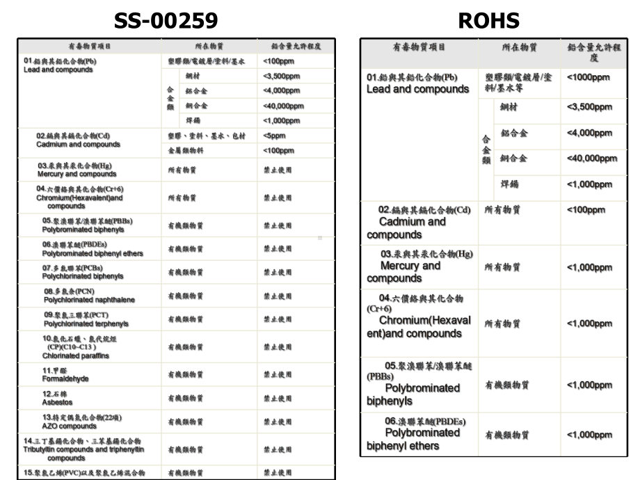 SS00259环境知识培训.ppt_第3页