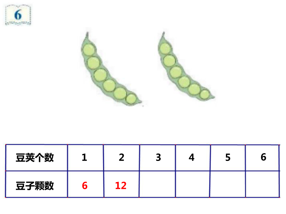 人教版二年级数学上册6的乘法口诀.ppt_第3页