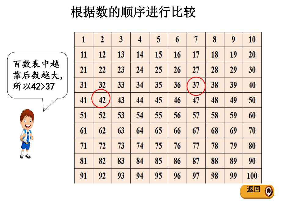 人教新课标一年级下册数学课件第4单元《100以内的认识》第5—8课时.pptx_第3页