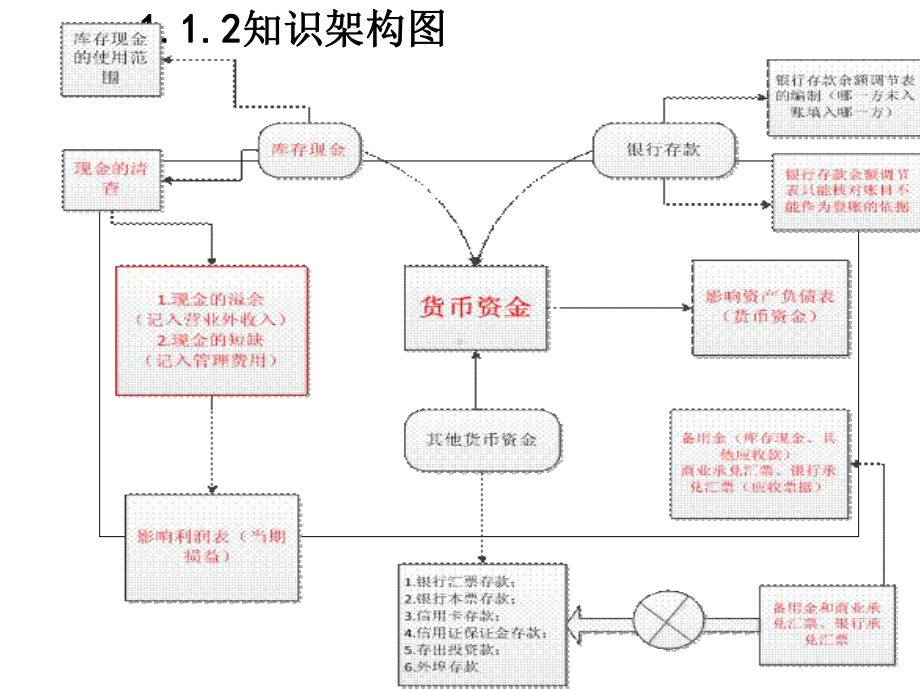 初级会计实务全套课件848p.ppt_第3页