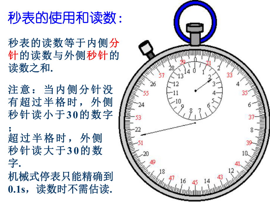 物理实验设计单摆测重力加速度课件.ppt_第3页