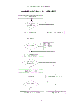 农业机械事故损害赔偿争议调解流程图参考模板范本.doc