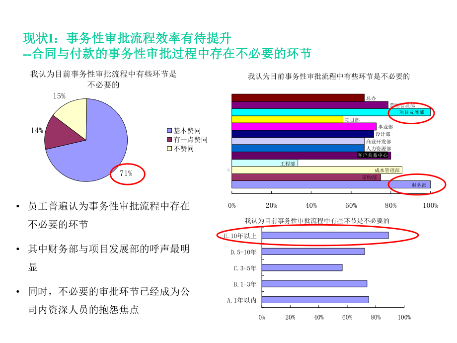 事务性业务流程优化成果文件.ppt_第3页