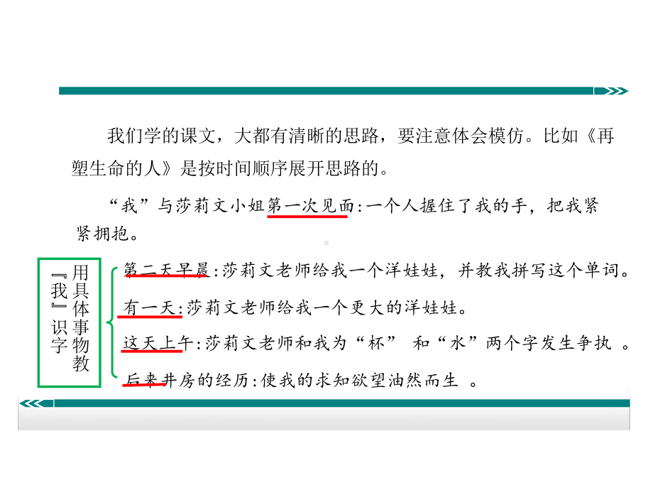 人教版七年级语文上册第四单元写作—思路要清晰优秀课件.ppt_第3页