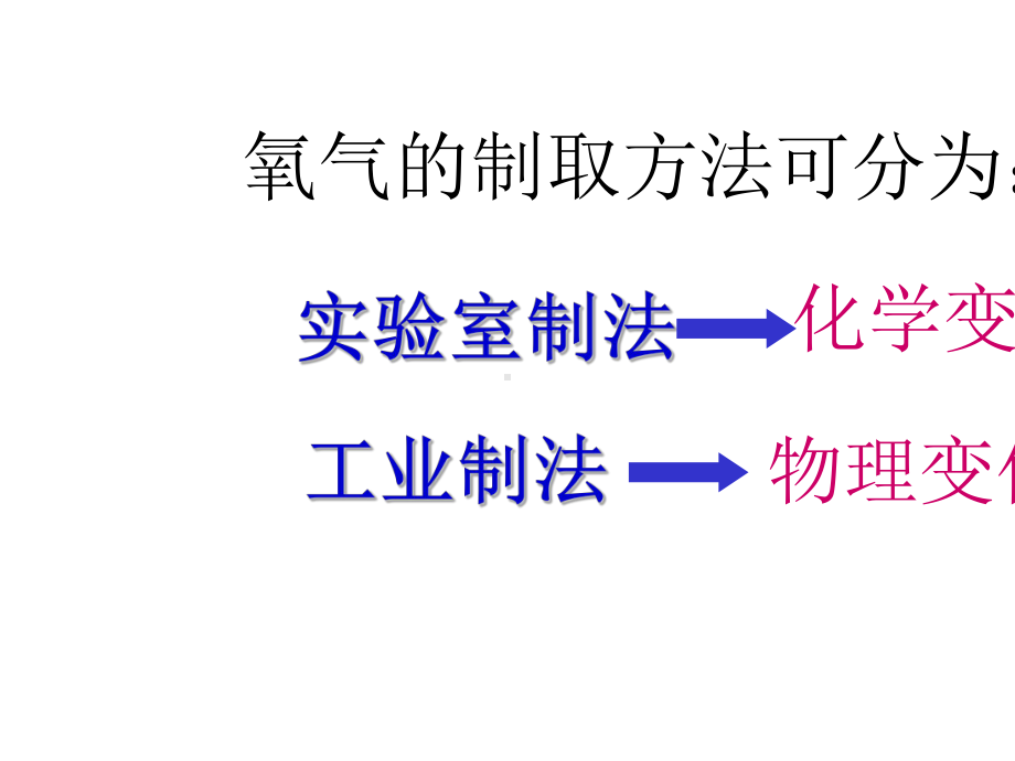 《制取氧气》培优教学课件.pptx_第3页