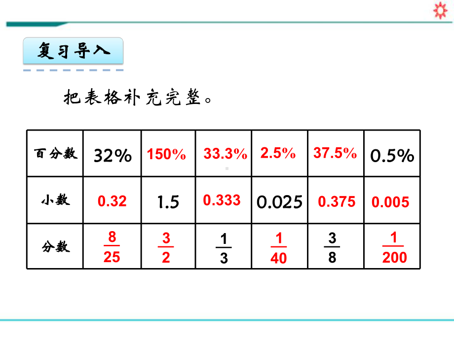 新人教版六年级数学上册课件《63用百分数解决问题(二)》.pptx_第2页