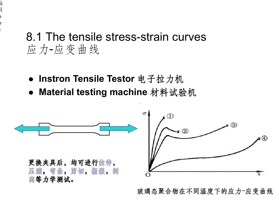 聚合物的屈服与断裂课件.ppt_第2页