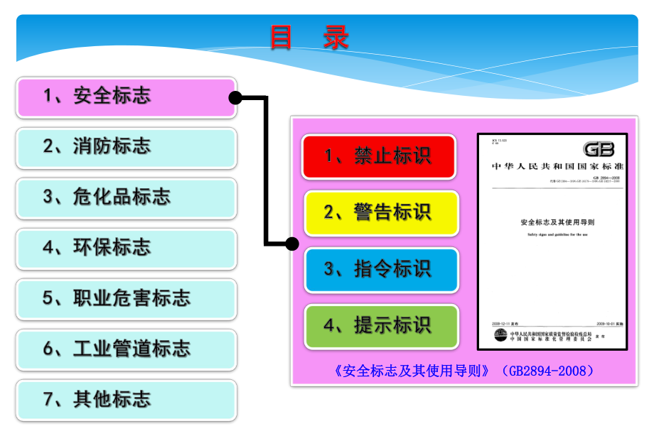 安全基础知识培训教材(安全标识标准图册).pptx_第3页