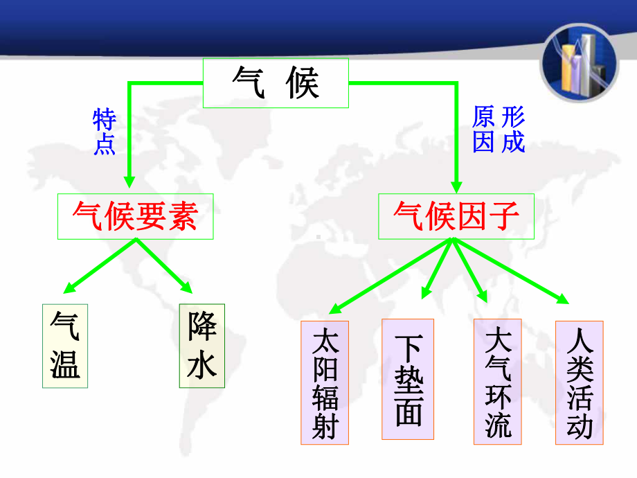 高中地理一轮复习世界的气候与自然带课件(共90张).ppt_第3页