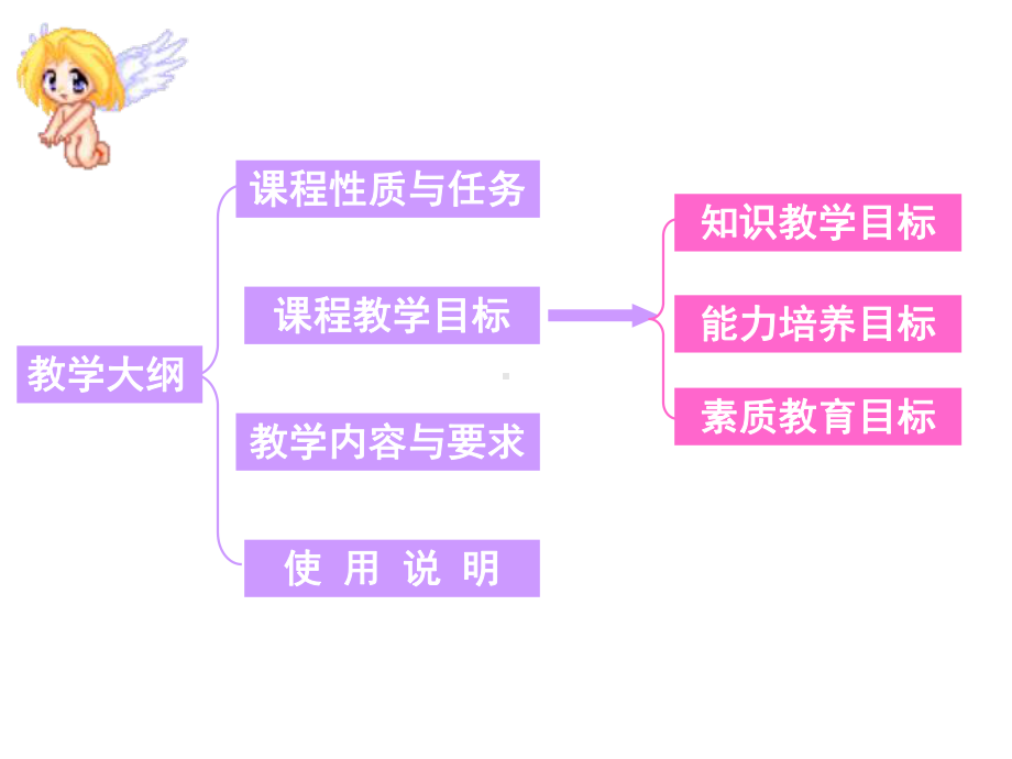 中西医结合妇产科学医学.ppt_第2页