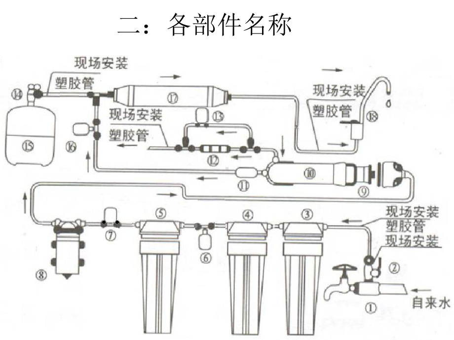 RO反渗透纯水机制水原理以及常见问题介绍.ppt_第3页