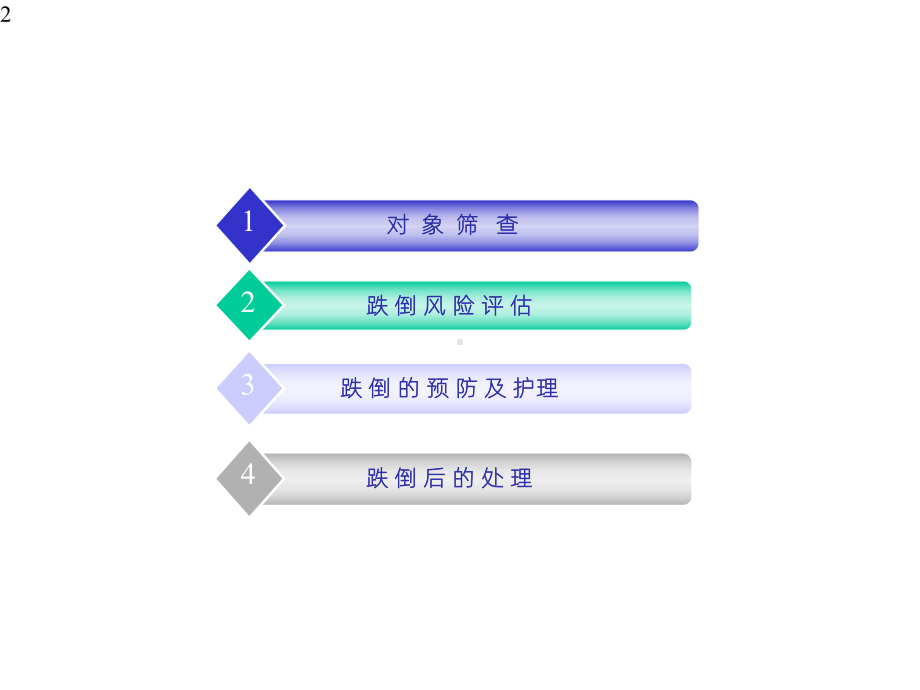 《全程教学跌倒》课件.pptx_第2页