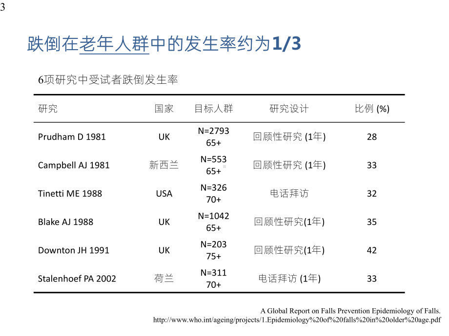 《全程教学跌倒》课件.pptx_第3页