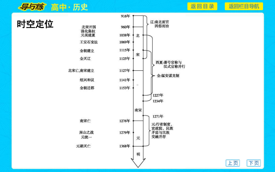 第9课两宋的政治和军事(50张)（课件17）.ppt_第2页