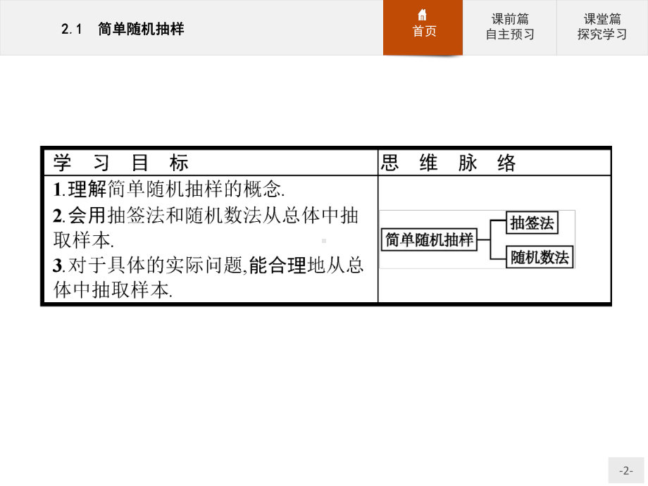 数学北师大版必修3课件：121简单随机抽样.pptx_第2页